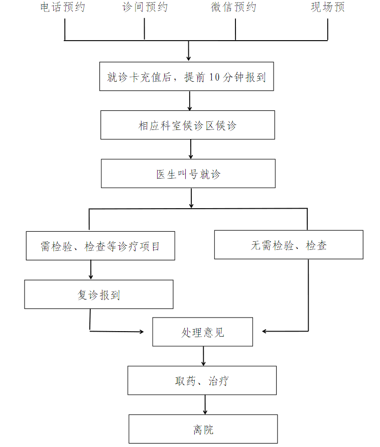 企業(yè)微信截圖_16650439339689.png